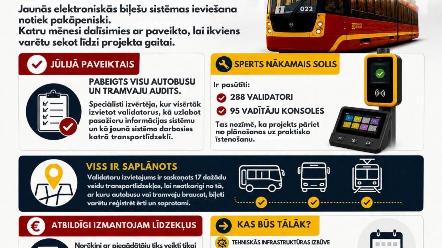 Attēls rakstam: Daugavpilī ievieš jaunu sabiedriskā transporta biļešu sistēmu