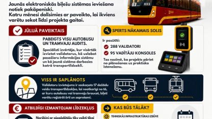 Attēls rakstam: Daugavpilī ievieš jaunu sabiedriskā transporta biļešu sistēmu