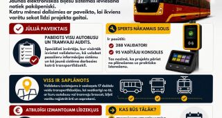 Attēls rakstam: Daugavpilī ievieš jaunu sabiedriskā transporta biļešu sistēmu
